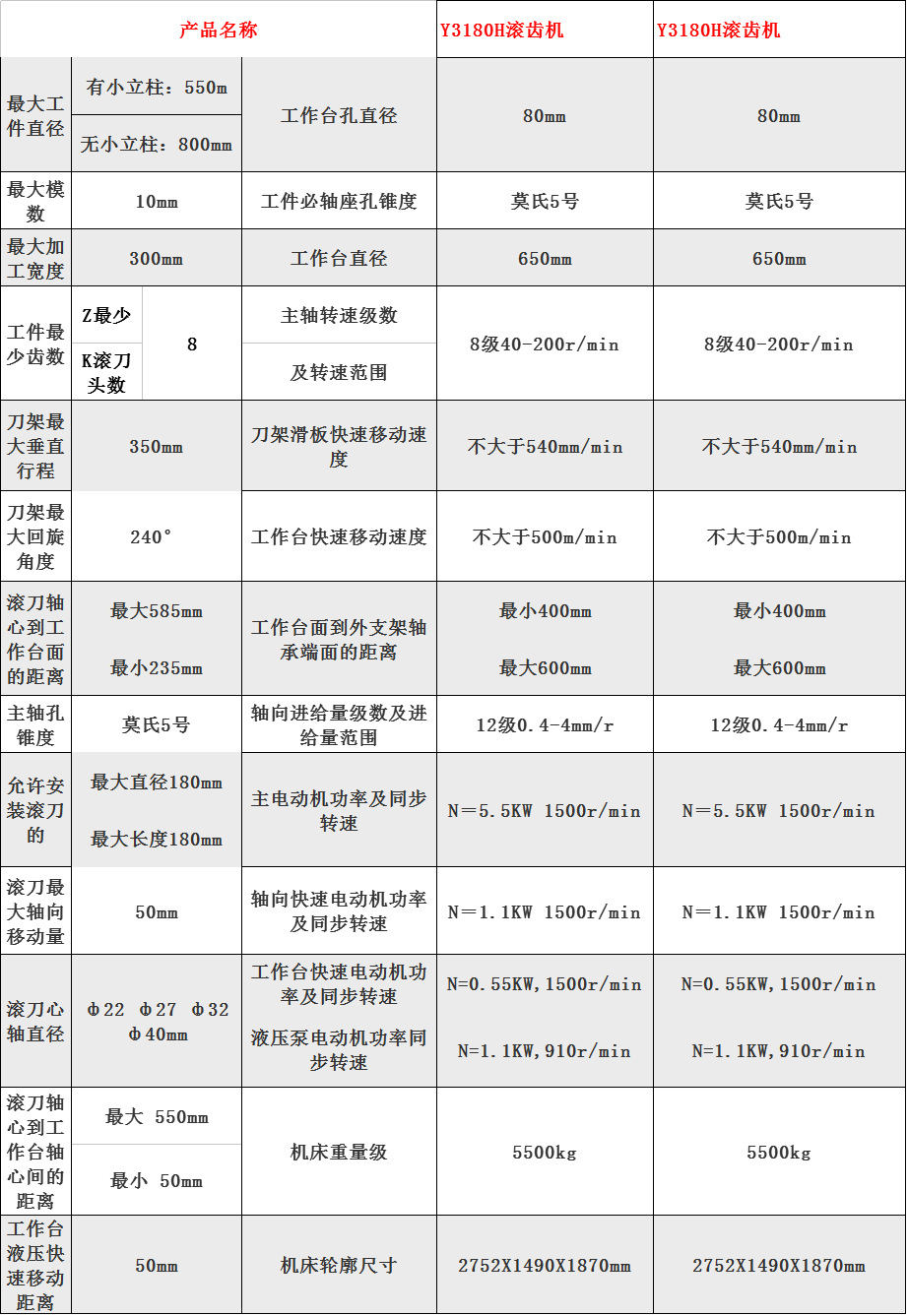 YK3180数控滚齿机