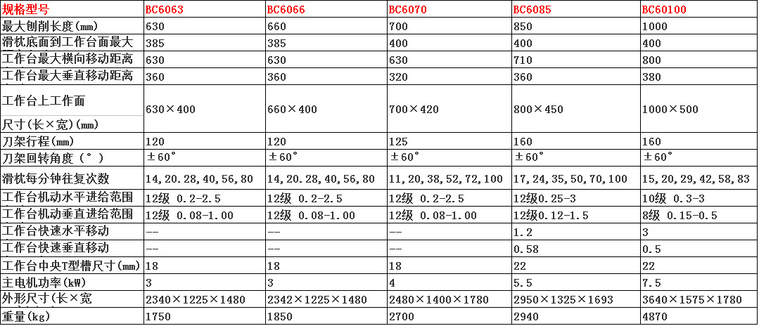 BC6066牛头刨床 山东液压牛头刨床 中小型牛头刨床